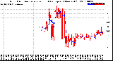 Milwaukee Weather Wind Direction<br>Normalized and Average<br>(24 Hours) (Old)