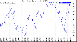 Milwaukee Weather Wind Chill<br>Daily Low