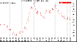 Milwaukee Weather Heat Index<br>(24 Hours)