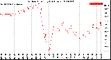 Milwaukee Weather Outdoor Humidity<br>(24 Hours)