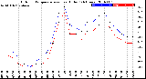 Milwaukee Weather Outdoor Temperature<br>vs Heat Index<br>(24 Hours)