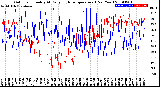 Milwaukee Weather Outdoor Humidity<br>At Daily High<br>Temperature<br>(Past Year)