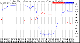 Milwaukee Weather Outdoor Humidity<br>vs Temperature<br>Every 5 Minutes