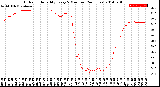 Milwaukee Weather Outdoor Humidity<br>Every 5 Minutes<br>(24 Hours)