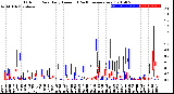 Milwaukee Weather Outdoor Rain<br>Daily Amount<br>(Past/Previous Year)