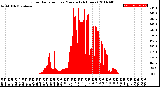 Milwaukee Weather Solar Radiation<br>per Minute<br>(24 Hours)
