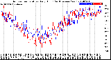 Milwaukee Weather Outdoor Temperature<br>Daily High<br>(Past/Previous Year)