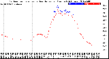 Milwaukee Weather Outdoor Temperature<br>vs Heat Index<br>per Minute<br>(24 Hours)