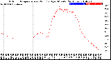 Milwaukee Weather Outdoor Temperature<br>vs Wind Chill<br>per Minute<br>(24 Hours)