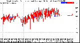 Milwaukee Weather Wind Direction<br>Normalized and Average<br>(24 Hours) (New)