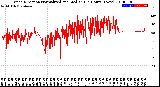 Milwaukee Weather Wind Direction<br>Normalized and Median<br>(24 Hours) (New)