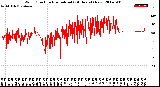 Milwaukee Weather Wind Direction<br>Normalized<br>(24 Hours) (New)