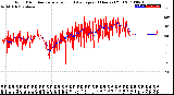 Milwaukee Weather Wind Direction<br>Normalized and Average<br>(24 Hours) (Old)