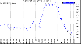 Milwaukee Weather Wind Chill<br>(24 Hours)