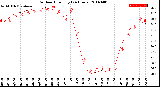 Milwaukee Weather Outdoor Humidity<br>(24 Hours)
