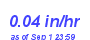 Milwaukee Weather Rain Rate Month