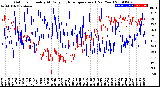 Milwaukee Weather Outdoor Humidity<br>At Daily High<br>Temperature<br>(Past Year)