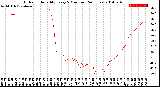 Milwaukee Weather Outdoor Humidity<br>Every 5 Minutes<br>(24 Hours)