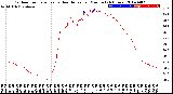 Milwaukee Weather Outdoor Temperature<br>vs Heat Index<br>per Minute<br>(24 Hours)