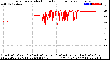 Milwaukee Weather Wind Direction<br>Normalized and Median<br>(24 Hours) (New)