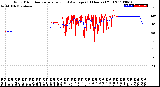 Milwaukee Weather Wind Direction<br>Normalized and Average<br>(24 Hours) (Old)