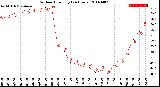 Milwaukee Weather Outdoor Humidity<br>(24 Hours)