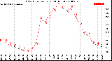 Milwaukee Weather THSW Index<br>per Hour<br>(24 Hours)