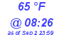 Milwaukee Weather Dewpoint High High Today