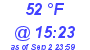 Milwaukee Weather Dewpoint High Low Today