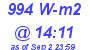 Milwaukee Weather Solar Radiation High Today