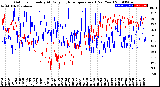 Milwaukee Weather Outdoor Humidity<br>At Daily High<br>Temperature<br>(Past Year)