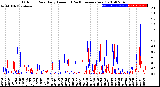 Milwaukee Weather Outdoor Rain<br>Daily Amount<br>(Past/Previous Year)