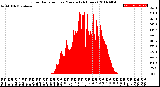 Milwaukee Weather Solar Radiation<br>per Minute<br>(24 Hours)