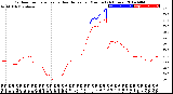 Milwaukee Weather Outdoor Temperature<br>vs Heat Index<br>per Minute<br>(24 Hours)