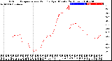 Milwaukee Weather Outdoor Temperature<br>vs Wind Chill<br>per Minute<br>(24 Hours)