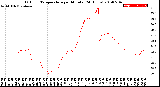 Milwaukee Weather Outdoor Temperature<br>per Minute<br>(24 Hours)