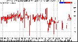 Milwaukee Weather Wind Direction<br>Normalized and Median<br>(24 Hours) (New)