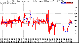 Milwaukee Weather Wind Direction<br>Normalized and Average<br>(24 Hours) (Old)