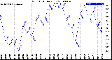 Milwaukee Weather Wind Chill<br>Daily Low