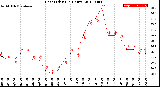 Milwaukee Weather Heat Index<br>(24 Hours)