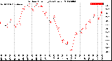 Milwaukee Weather Outdoor Humidity<br>(24 Hours)