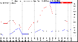 Milwaukee Weather Outdoor Temperature<br>vs Dew Point<br>(24 Hours)