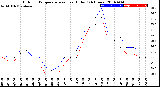 Milwaukee Weather Outdoor Temperature<br>vs Heat Index<br>(24 Hours)