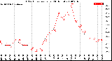 Milwaukee Weather THSW Index<br>per Hour<br>(24 Hours)