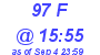 Milwaukee Weather THSW Index High Today