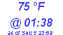 Milwaukee Weather Dewpoint High High Today