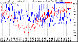 Milwaukee Weather Outdoor Humidity<br>At Daily High<br>Temperature<br>(Past Year)