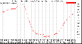 Milwaukee Weather Outdoor Humidity<br>Every 5 Minutes<br>(24 Hours)