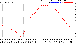 Milwaukee Weather Outdoor Temperature<br>vs Heat Index<br>per Minute<br>(24 Hours)