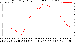 Milwaukee Weather Outdoor Temperature<br>per Minute<br>(24 Hours)